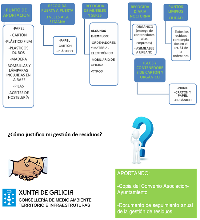 Resumen Gestión de Residuos